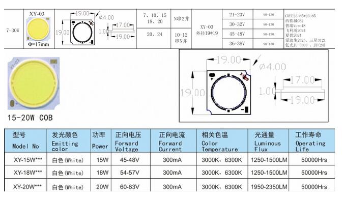 ͨ;led װ 7-20W COBͼ